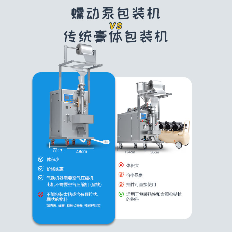 蠕動泵膏體包裝機(jī) 蠕動泵膏體包裝機(jī)